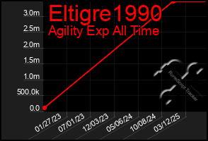 Total Graph of Eltigre1990