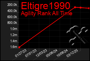 Total Graph of Eltigre1990