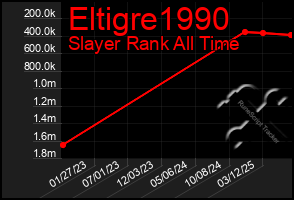 Total Graph of Eltigre1990