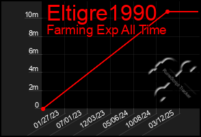 Total Graph of Eltigre1990
