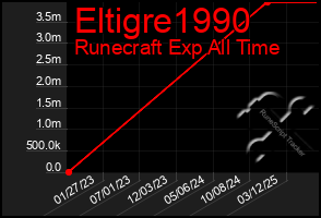 Total Graph of Eltigre1990