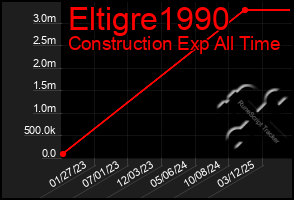 Total Graph of Eltigre1990