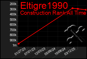 Total Graph of Eltigre1990
