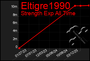 Total Graph of Eltigre1990
