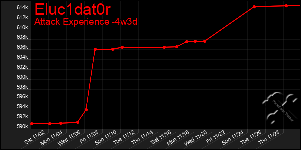 Last 31 Days Graph of Eluc1dat0r