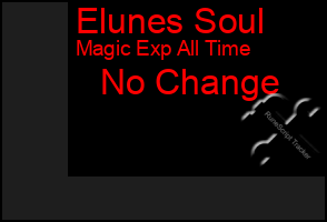 Total Graph of Elunes Soul
