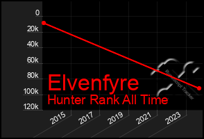 Total Graph of Elvenfyre