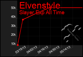 Total Graph of Elvenstyle