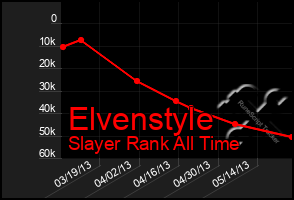 Total Graph of Elvenstyle