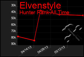 Total Graph of Elvenstyle