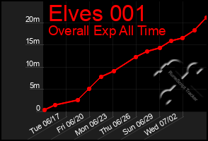 Total Graph of Elves 001