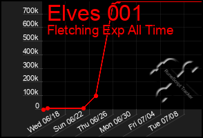 Total Graph of Elves 001