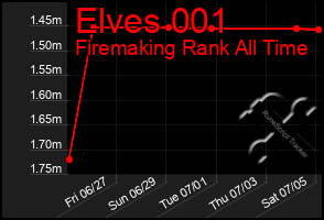 Total Graph of Elves 001