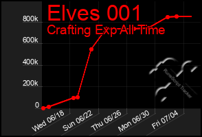 Total Graph of Elves 001