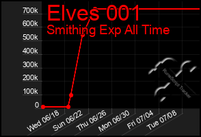 Total Graph of Elves 001