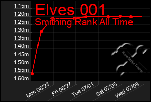 Total Graph of Elves 001