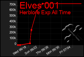 Total Graph of Elves 001