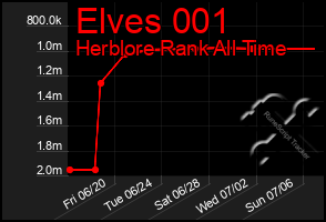 Total Graph of Elves 001