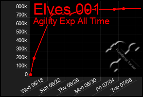 Total Graph of Elves 001