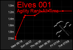 Total Graph of Elves 001