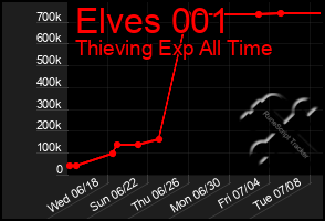 Total Graph of Elves 001