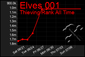 Total Graph of Elves 001
