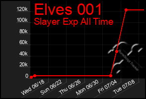 Total Graph of Elves 001
