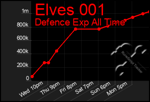 Total Graph of Elves 001