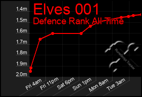Total Graph of Elves 001