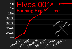 Total Graph of Elves 001