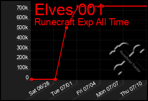 Total Graph of Elves 001