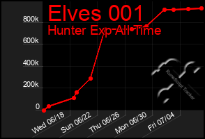 Total Graph of Elves 001