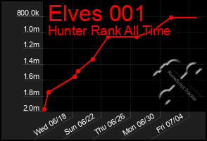 Total Graph of Elves 001