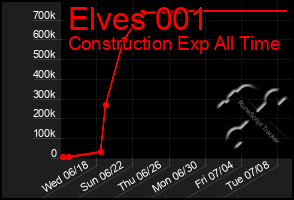 Total Graph of Elves 001