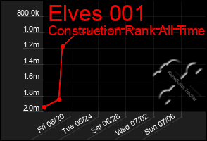 Total Graph of Elves 001
