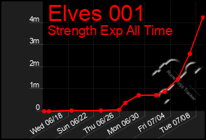 Total Graph of Elves 001