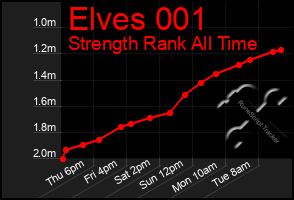 Total Graph of Elves 001