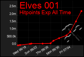Total Graph of Elves 001