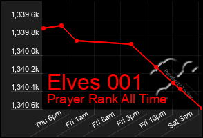 Total Graph of Elves 001