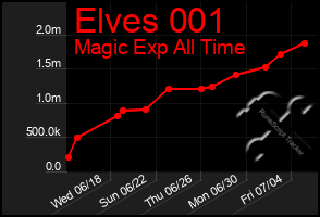 Total Graph of Elves 001