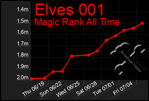 Total Graph of Elves 001