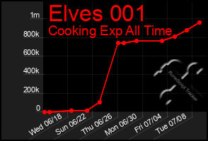 Total Graph of Elves 001