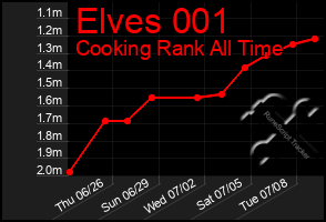 Total Graph of Elves 001
