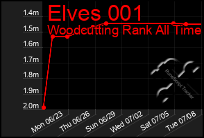 Total Graph of Elves 001