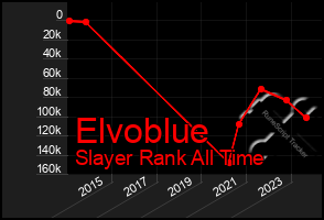 Total Graph of Elvoblue