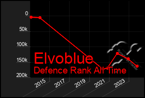 Total Graph of Elvoblue