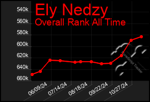 Total Graph of Ely Nedzy