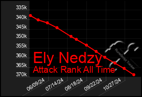 Total Graph of Ely Nedzy