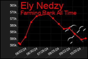 Total Graph of Ely Nedzy