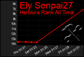 Total Graph of Ely Senpai27